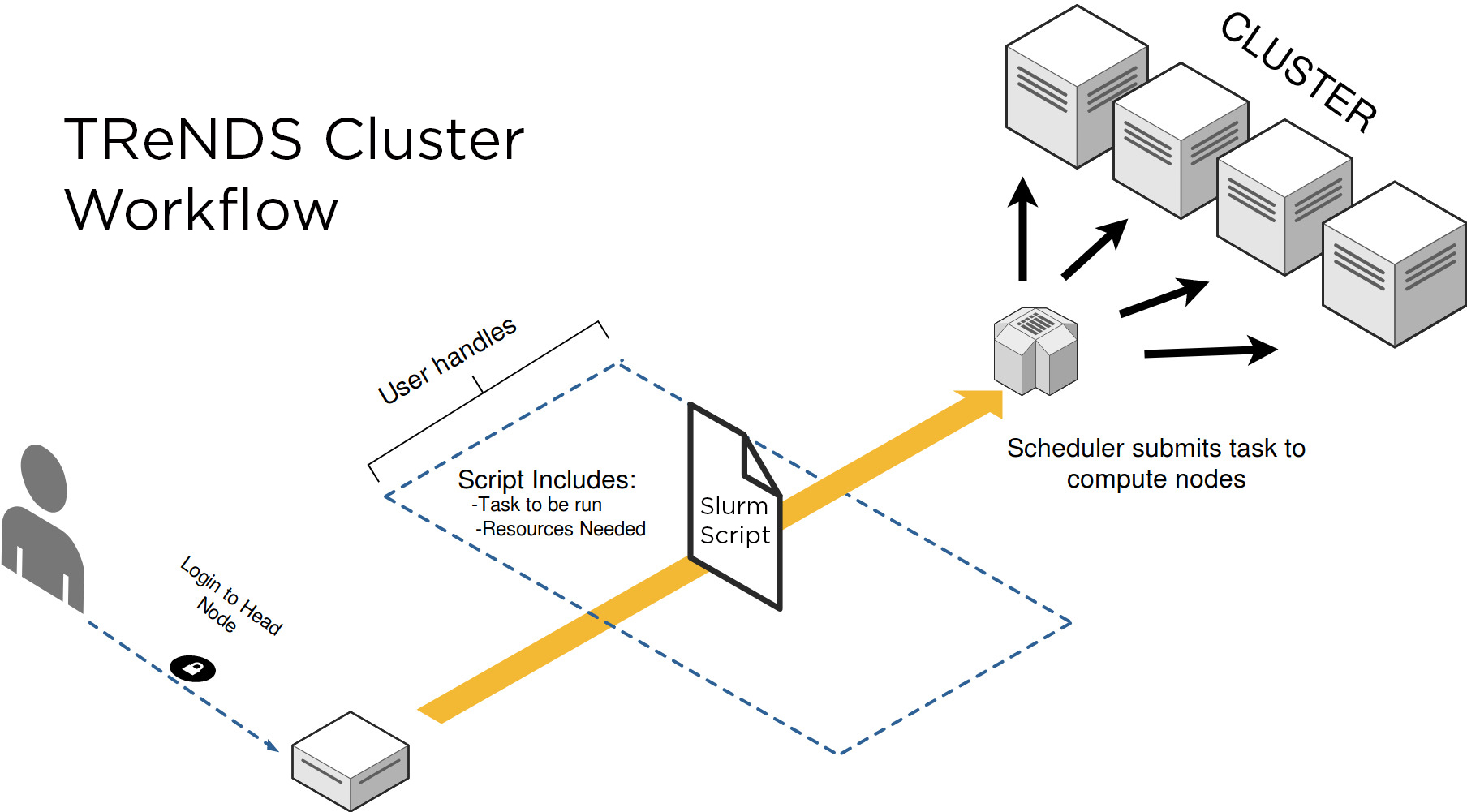 clusterFlow